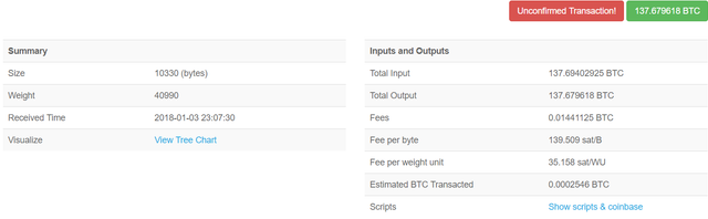 How To Buy Bitcoin: A Step-By-Step Guide